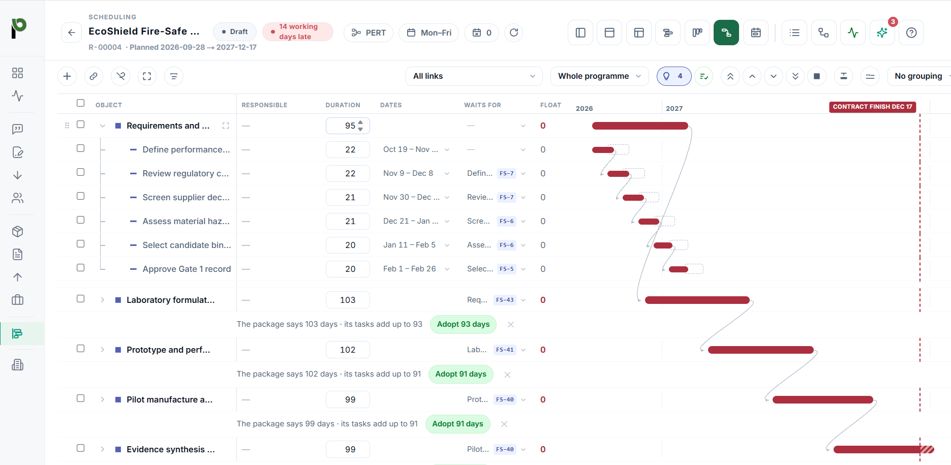 Paylists project scheduling: work packages, durations, dependencies and timeline against the contract finish date
